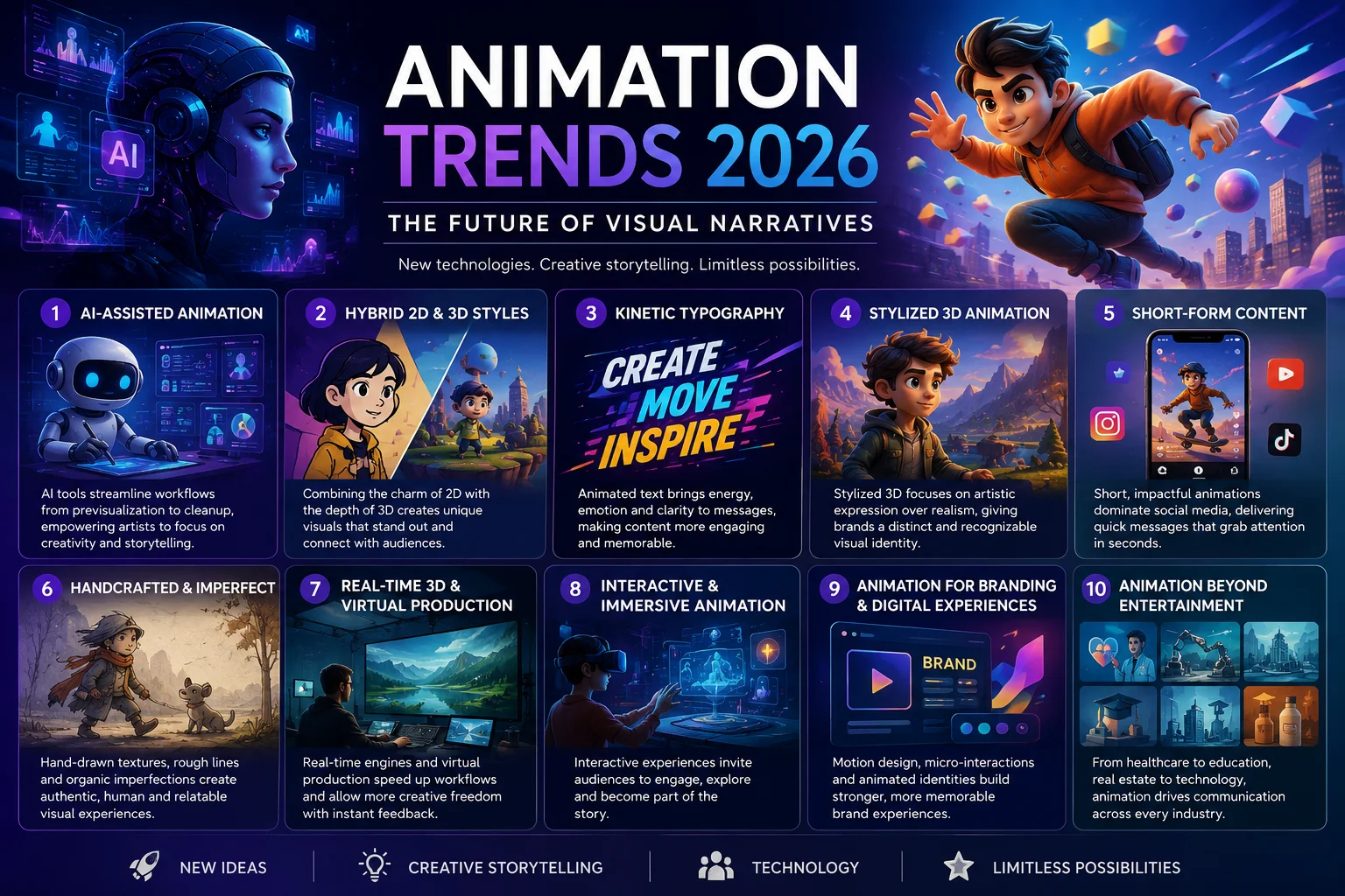 Animation Trends 2026 The Future of Visual Narratives